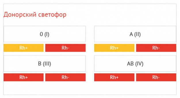 Ивановская область остро нуждается в донорской крови